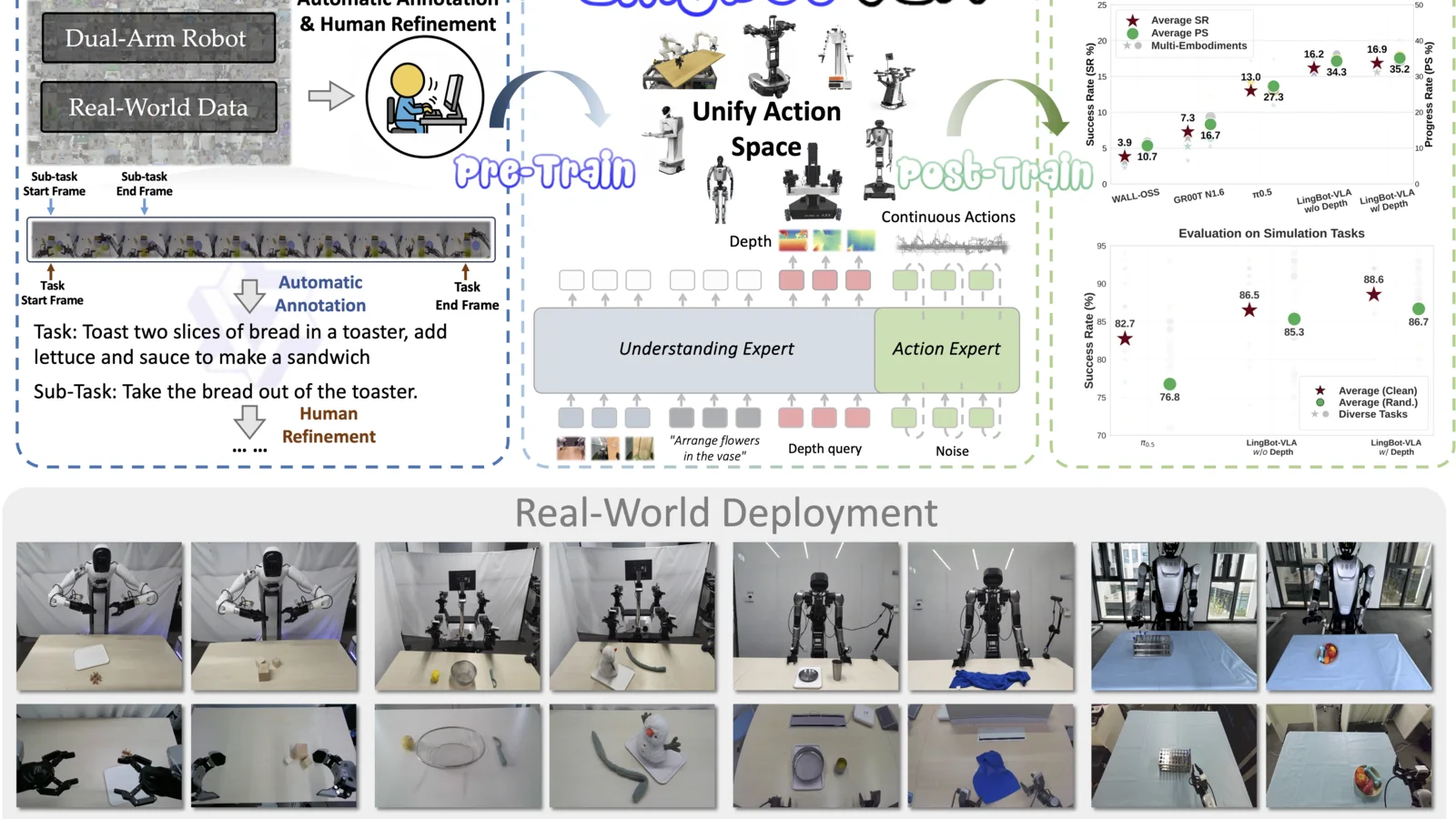 Robbyant releases LingBot-VLA for embodied-AI control release signal cover